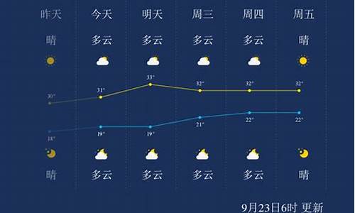 贺州天气预报一周15天查询_贺州天气预报一周天气预报