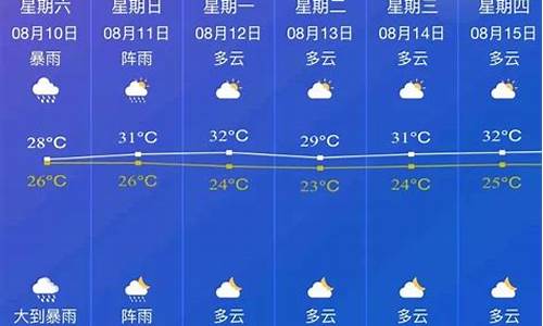 邵东天气预报一周_邵东天气预报一周内