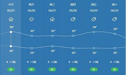 广东惠州天气_广东惠州天气15天预报