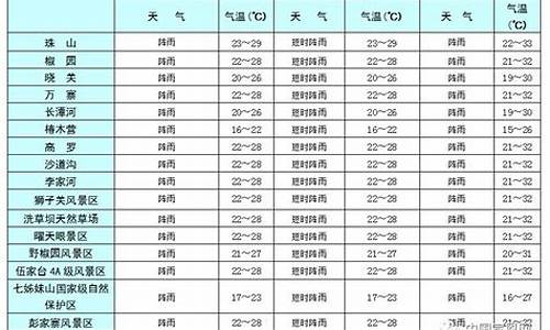 宣恩天气预报7天_宣恩天气预报7天准确一览表图片