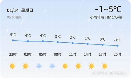 山东青岛平度天气预报一周_山东青岛平度市天气预报