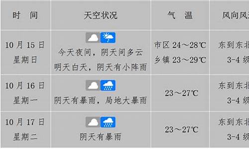 天气预报海上预报_海面预报天气