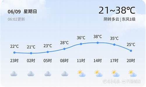 潍坊未来一周天气2345最新消息最新_潍坊未来一星期天气预报