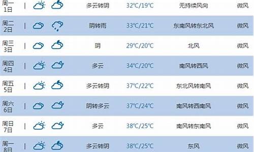 平顶山7天天气预报最新_平顶山7天天气预报最新情况