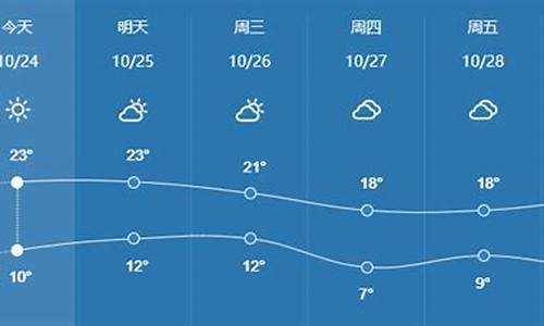 滨州天气予报_滨州市天气预报说