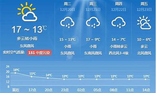 上海一周天气预报15天查询一周天气预报_上海一周天气预报最新