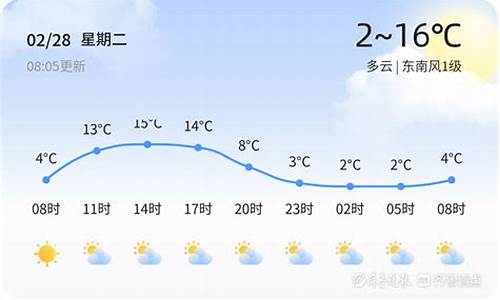 潍坊30天天气预报最新消息查询_潍坊30天天气预报