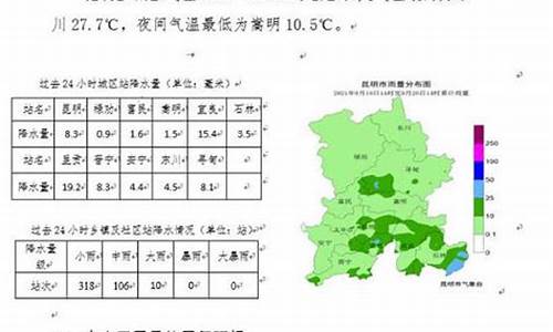 昆明未来一周天气及穿衣预报情况_昆明天气预报一周7天穿衣