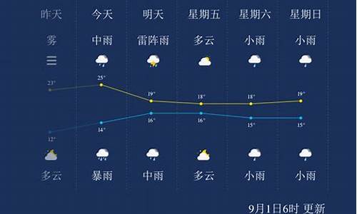 丽江天气7天预报景区_丽江天气7天