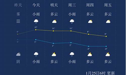 扬州天气一周查询_扬州市一周天气