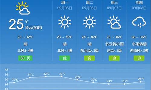 湖南省未来几天天气预报图_湖南省未来几天天气预报