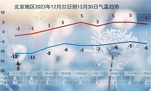 北京未来60天天气情况_北京未来50天天气预报