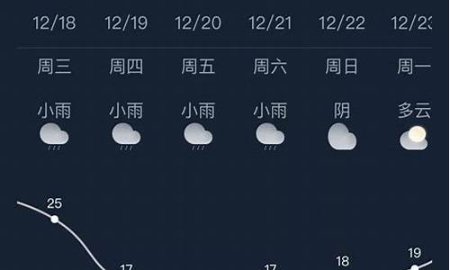 天气预报30天当地天气查询最准确的是_天气预报30天